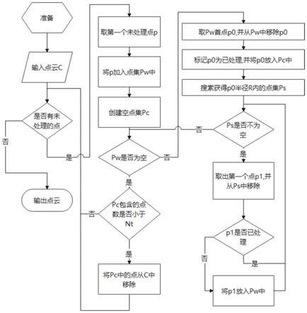 一种倾斜摄影生成的房屋模型的面简化方法与流程