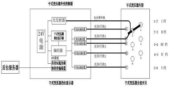 干式变压器档位图图片