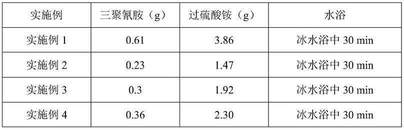 一种低成本、高纯度聚三聚氰胺的制备方法及其应用