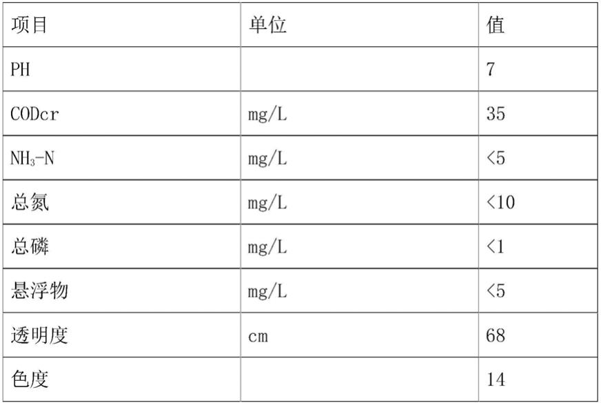 一種多品類洗艙廢水處理系統及處理方法與流程