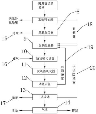 一種新型廚餘垃圾滲濾液處理設備的製作方法