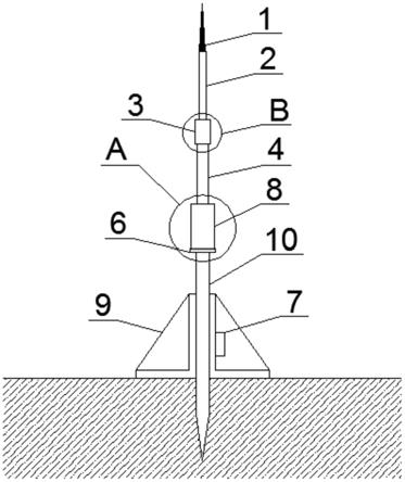 避雷针工作原理图图片