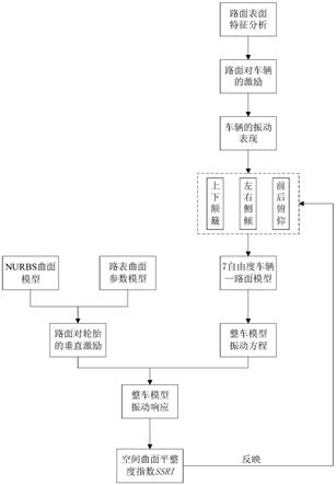 一种路表空间曲面平整度的计算方法与流程