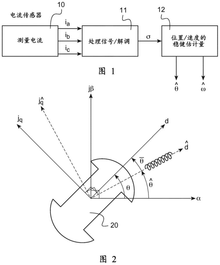 用於確定繞線轉子同步電機的轉子的位置和速度的方法與流程