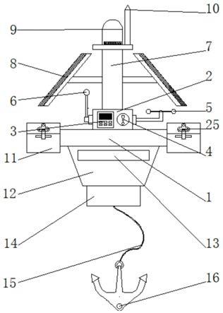 海洋浮标结构图片
