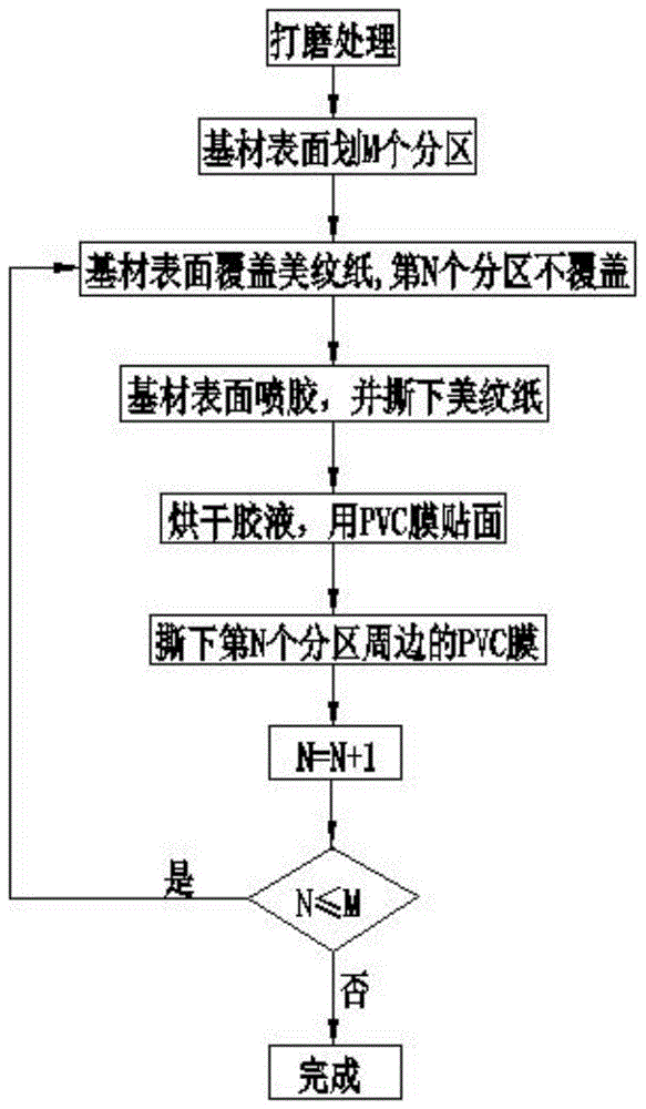 吸塑工艺流程图图片