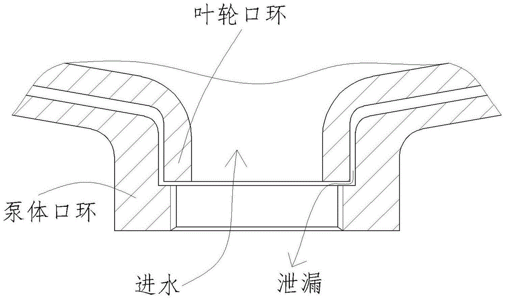 离心水泵密封环示意图图片