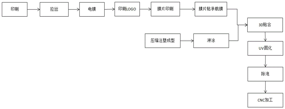 手机壳制作工艺流程图片