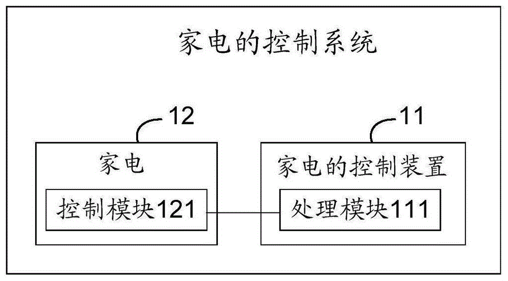 家电的控制系统的制作方法