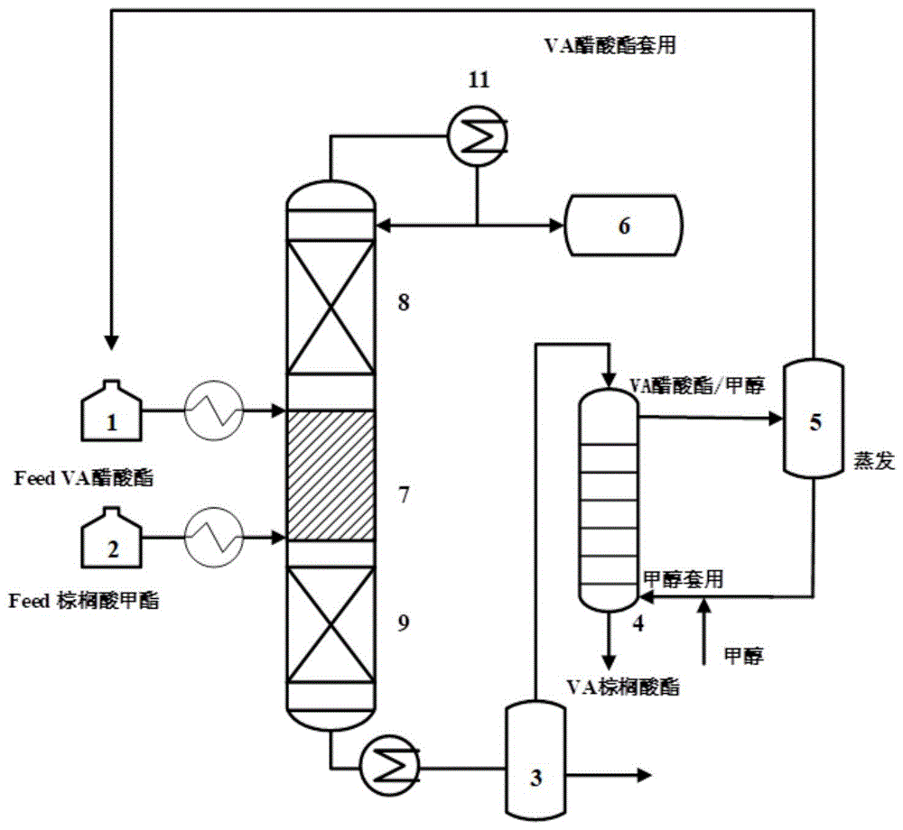 本發明屬於化學合成技術領域,具體涉及一種光催化催化劑及其製備方法