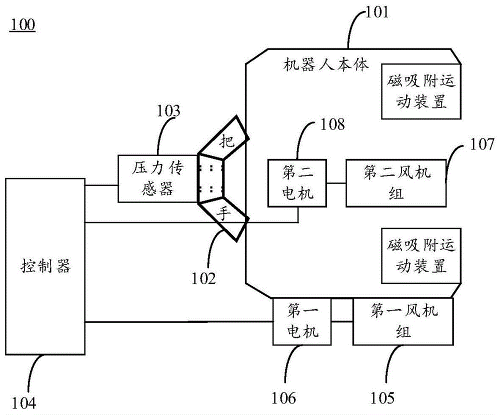 爬墙机器人吸附原理图图片