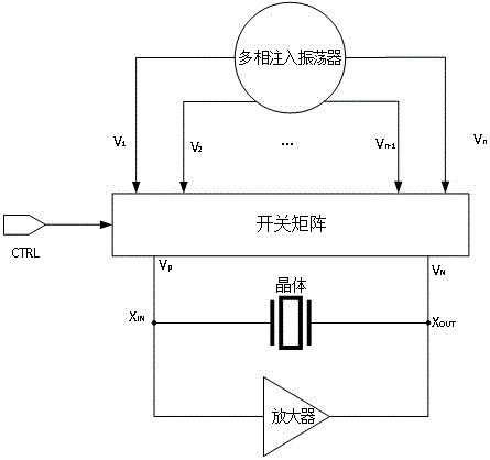 一種基於多相注入振盪器的晶體振盪器電路的製作方法