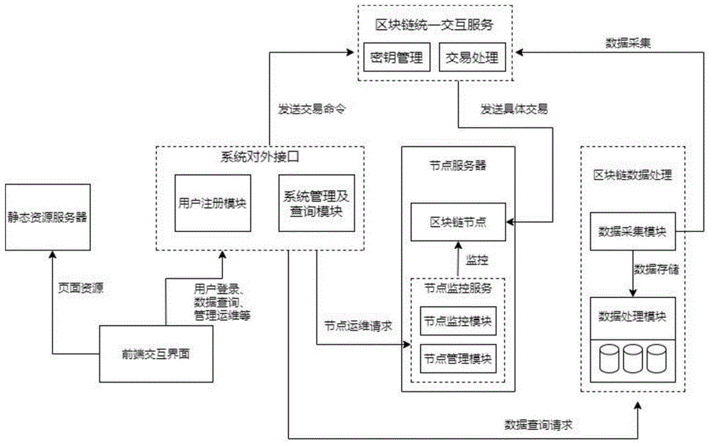 区块链系统如何运行_区块链系统如何运行程序