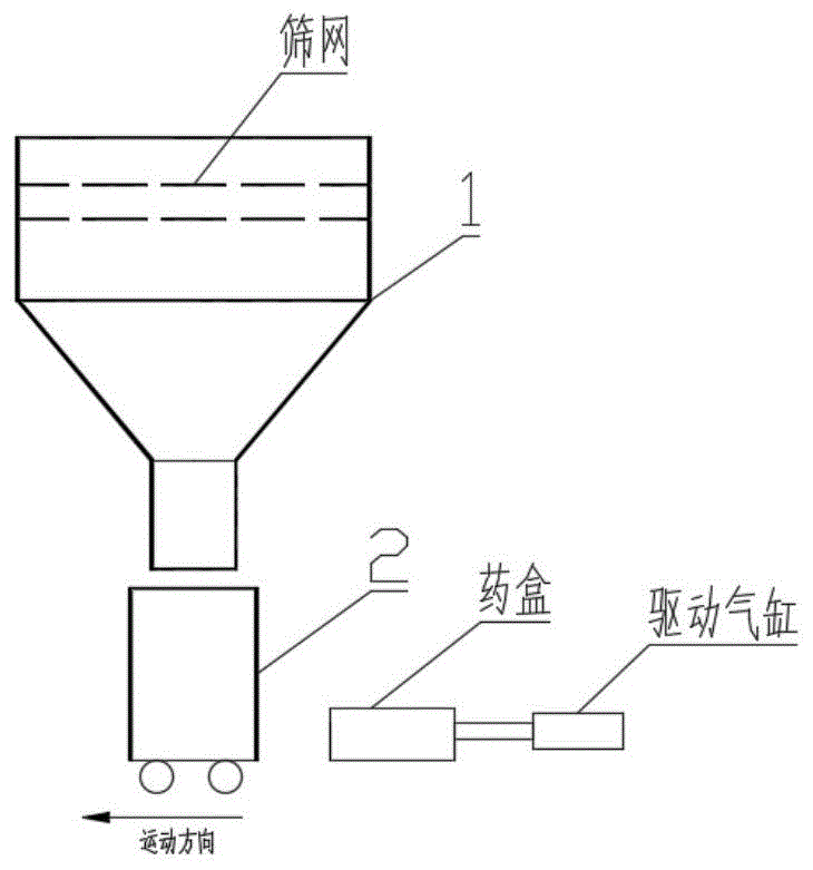 一种起爆药筛药机接余药装置的制作方法