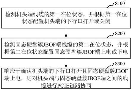請簡述概率抽樣的定義_請簡述包裝的定義及功能有哪些_自定義設(shè)備后請選擇