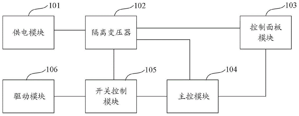 開關電源電路和油煙機的製作方法