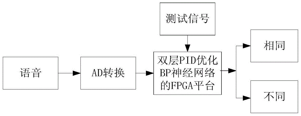 语音情感识别 matlab_视觉语音情感识别_人工智能语音识别技术论文