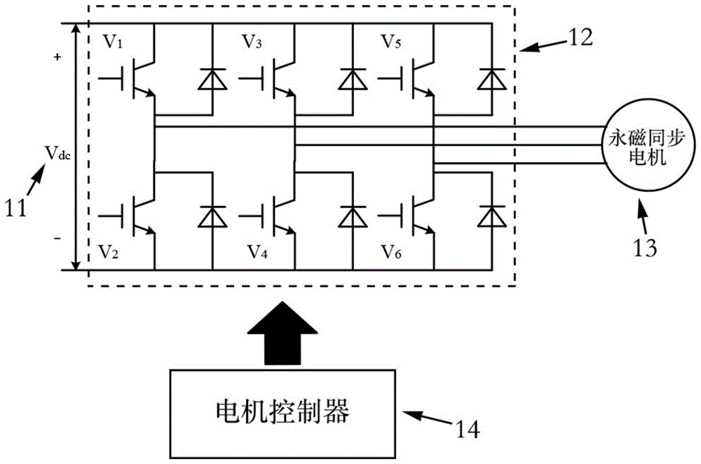 电机的主动短路保护方法,控制器以及电机控制系统与流程