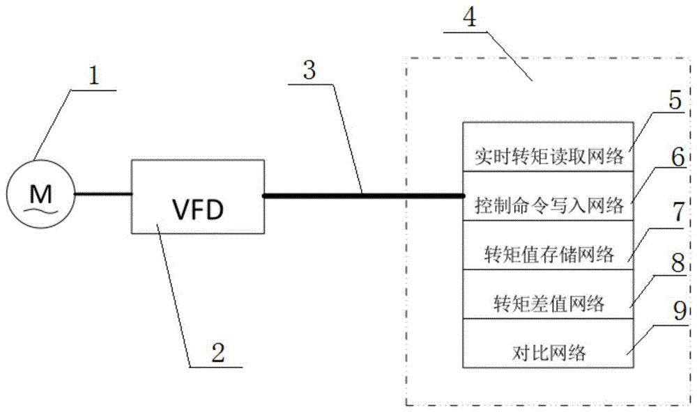 一種長距離皮帶輸送機的保護裝置的製作方法