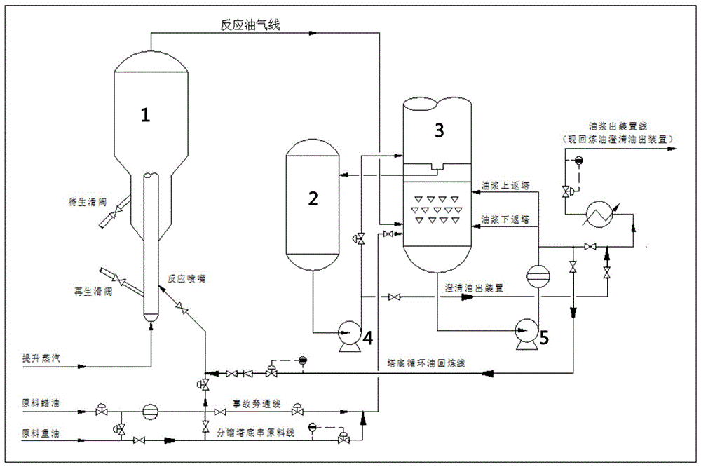 催化裂化工艺流程图片