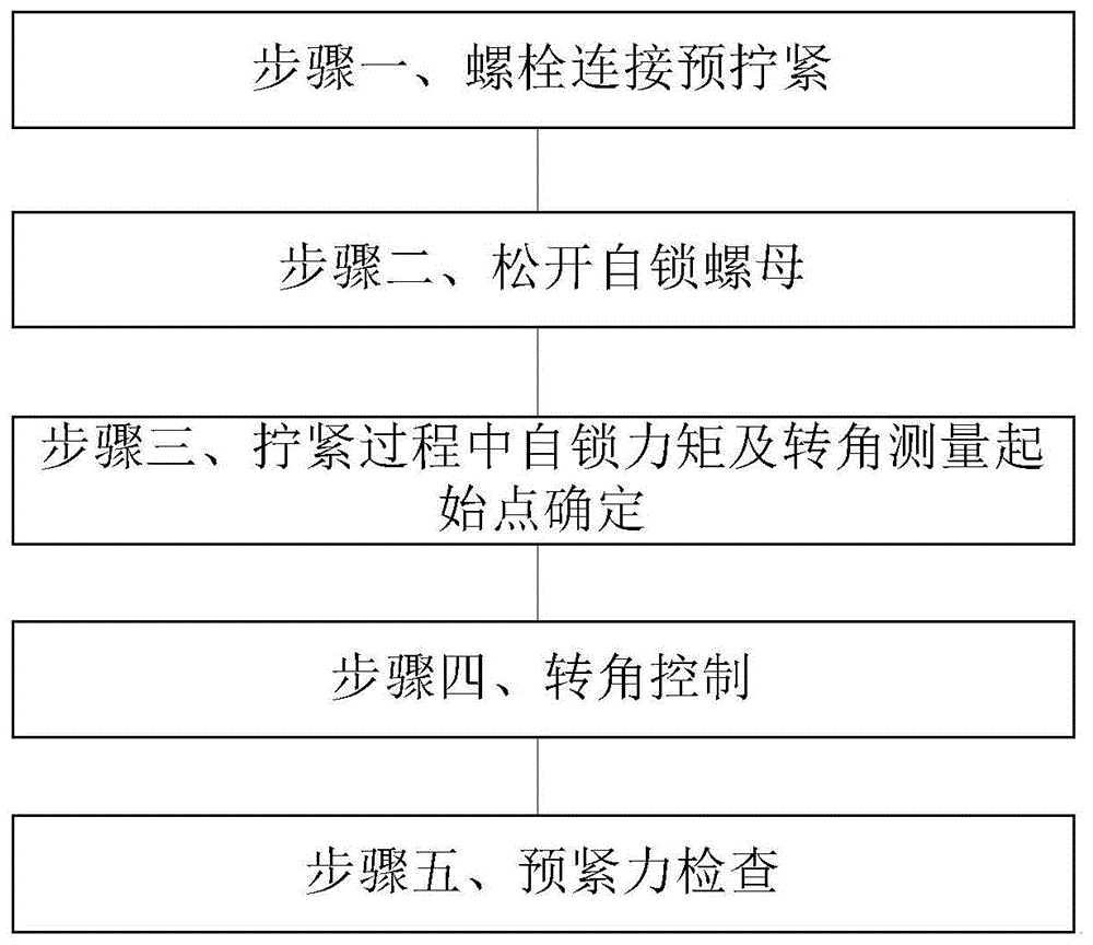 其裝配工藝操作簡單,其中,扭矩轉角法作為常用的螺栓連接工藝方法