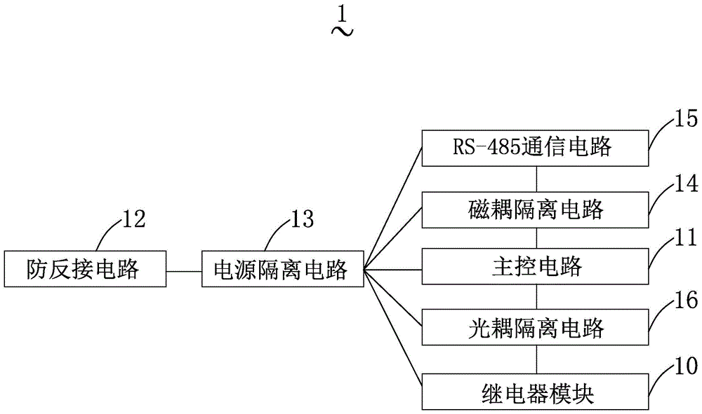 一種繼電器控制系統的製作方法