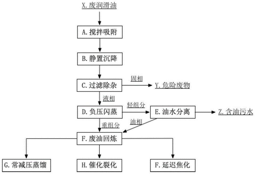 石油煤氣及煉焦工業設備的製造及其應用技術