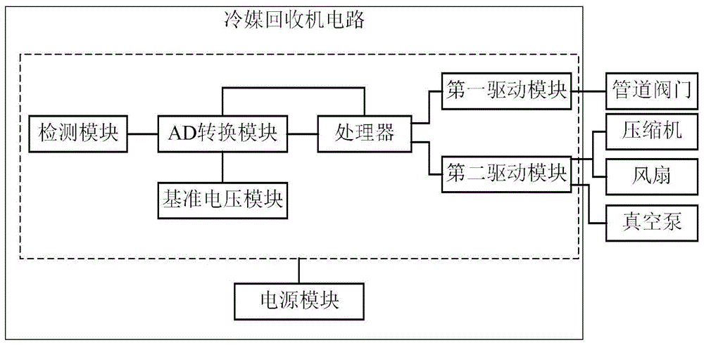 冷媒回收机工作原理图图片