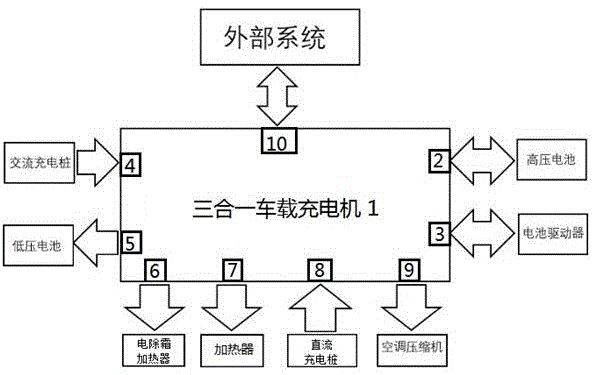 背景技術:隨著新能源汽車普及,尤其是電動汽車行業對於集成系統的研發