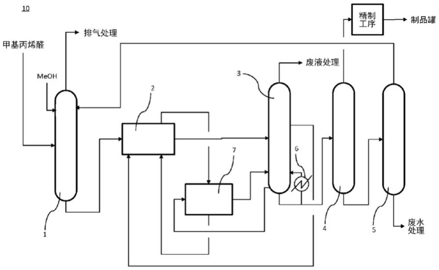 甲基丙烯酸甲酯工艺图片