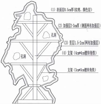 水泥制作太湖石的步骤图片