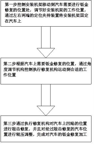 一种汽车钣金加工方法与流程