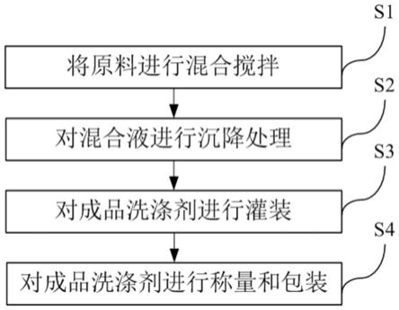 洗衣液制作工艺流程图片