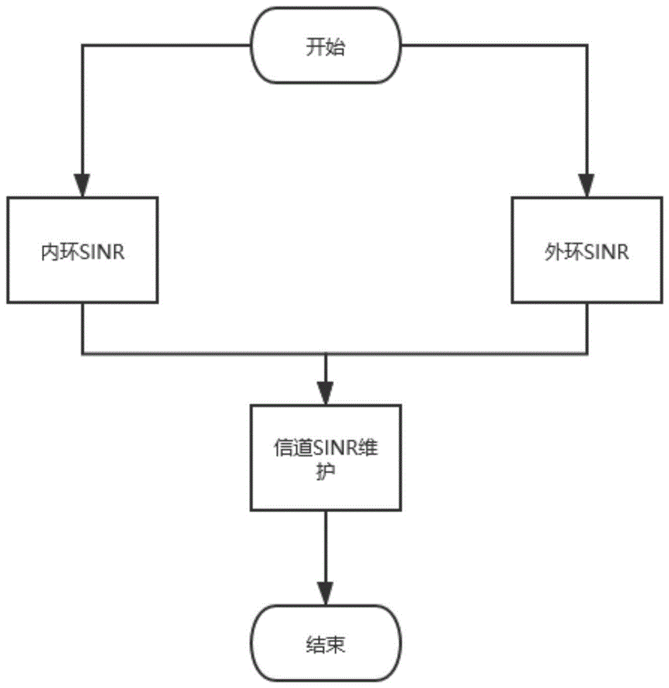 稳定高效的表达