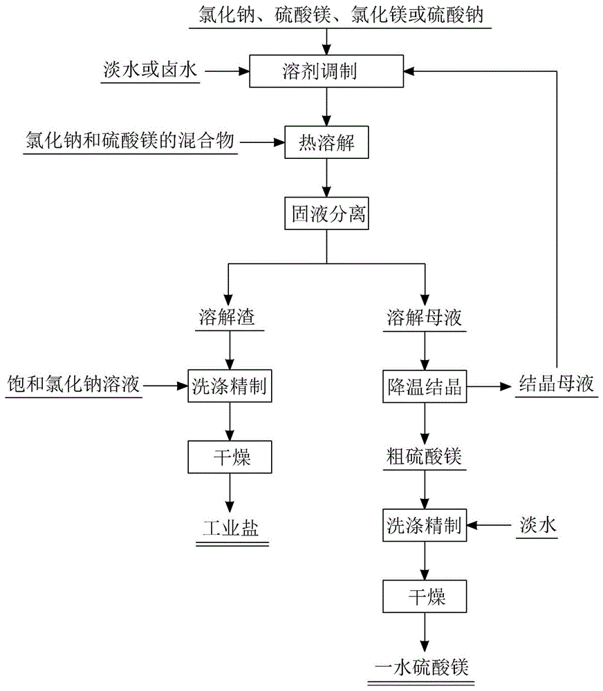 工业制盐工艺流程图图片