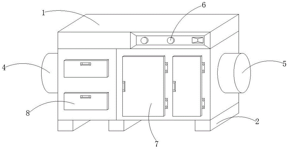 一种uv光氧活性炭一体机的制作方法