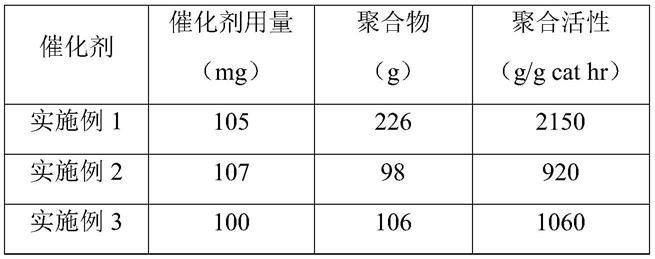 一種負載型茂金屬催化劑的製備方法及由其製備的催化劑與流程