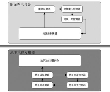 一種基於無線電能傳輸技術的電單車充電裝置