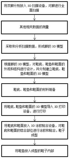 3d打印鞋子制作过程图片