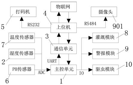 一種農產品質量安全追溯系統的製作方法