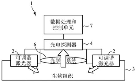 光谱仪的制作方法