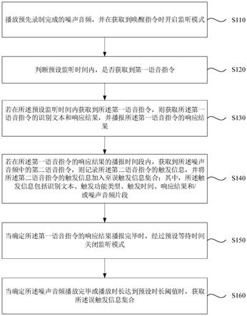 一种误触发语音信息的获取方法、装置、设备及存储介质与流程