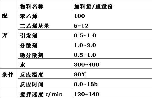 甲基丙烯酸甲酯工艺图片