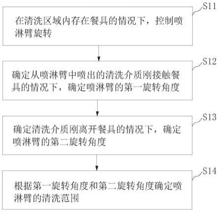 商用全自动洗碗机流程图片