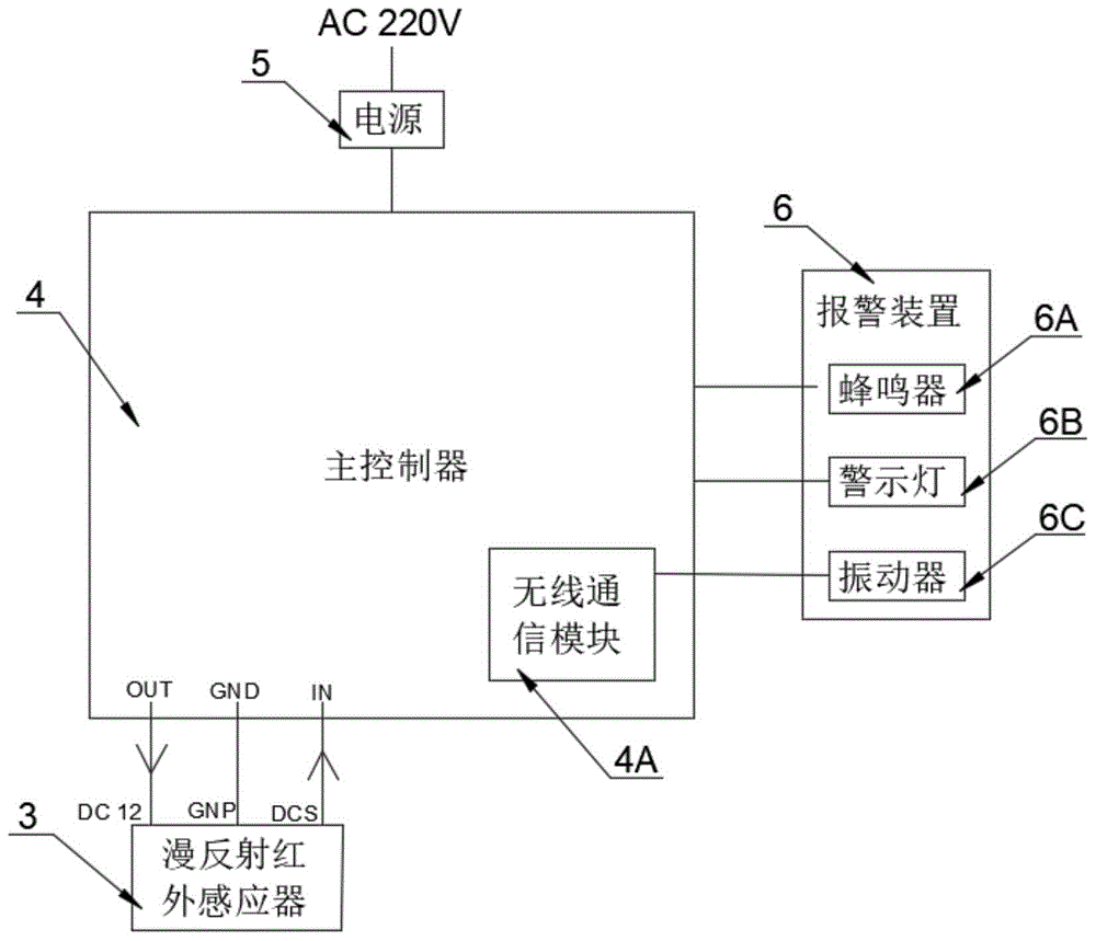 一种在变电站上电杆维护进行位置预警的电子围栏的制作方法