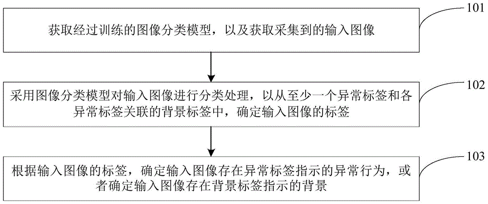 基于cnn的文本分類(lèi)_cnn自然場(chǎng)景文本檢測(cè)_cnn student news文本