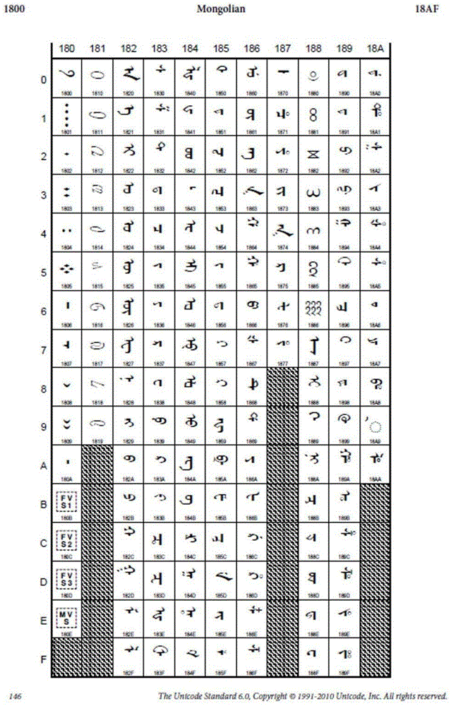 蒙古文国际标准编码到形码转换方法,装置及计算机终端