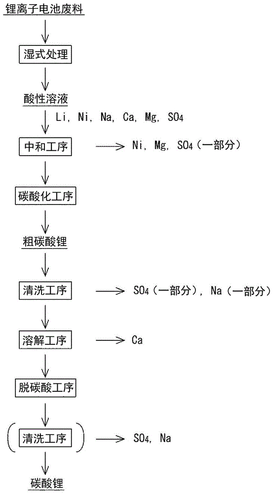 锂云母生产碳酸锂工艺图片