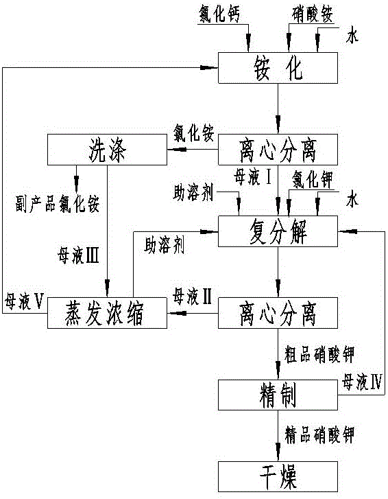 生产硝酸铵的上市公司 (生产硝酸铵的上市公司名单)