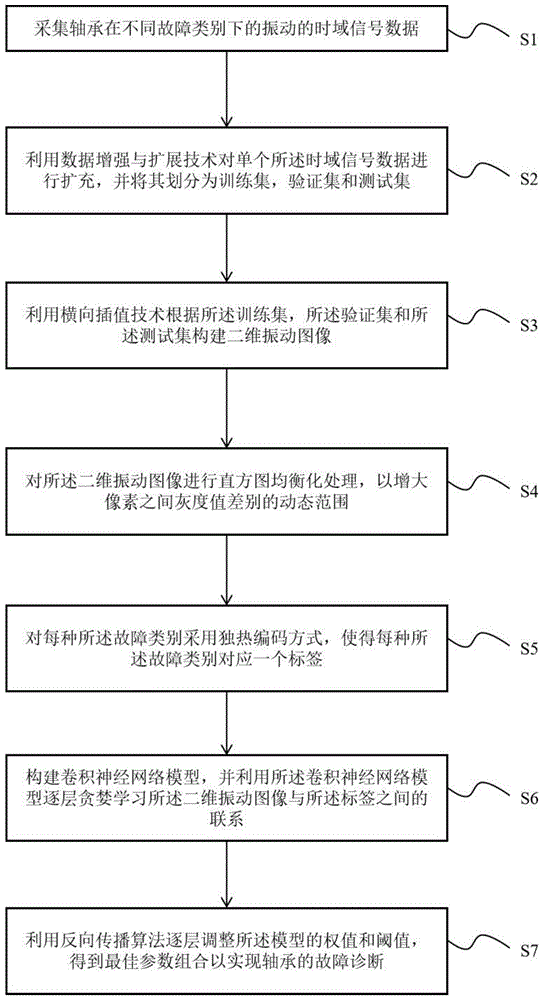 基于二维振动图像增强的轴承故障诊断方法及系统